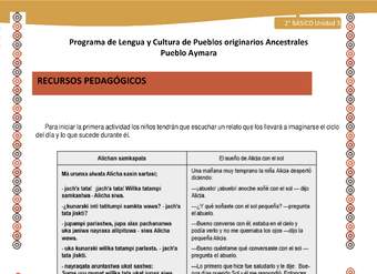 Orientaciones al docente - LC02 - Aymara - U04 - Recursos pedagógicos