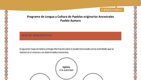 Orientaciones al docente - LC02 - Aymara - U04 - Mapas semánticos