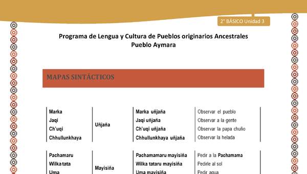 Orientaciones al docente - LC02 - Aymara - U04 - Mapa sintáctico