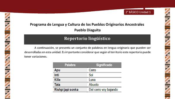 Repertorio lingüístico