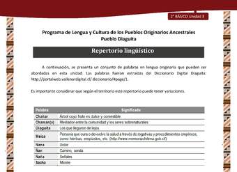 Repertorio lingüístico