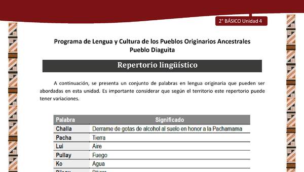 Repertorio lingüístico