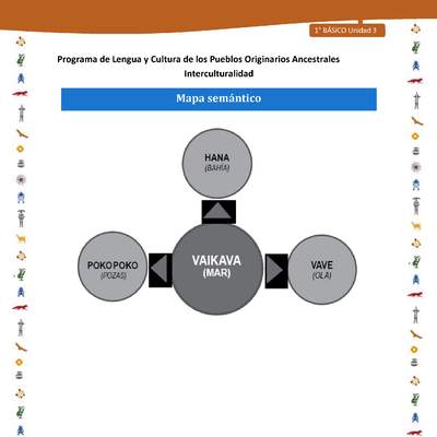 Mapa semántico