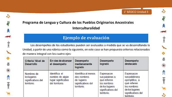 Ejemplo de evaluación