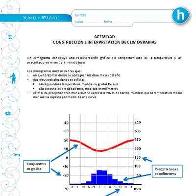 Construcción e interpretación de climogramas