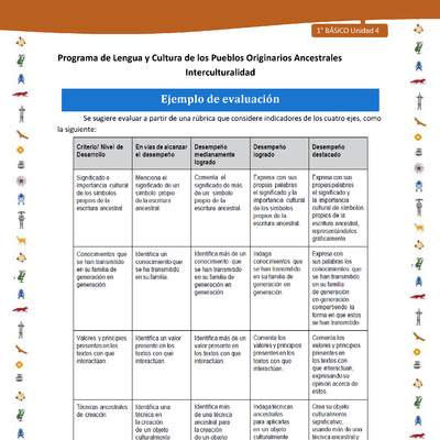 Ejemplo de evaluación