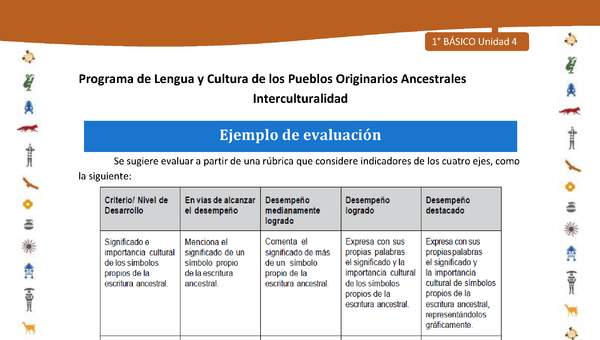 Ejemplo de evaluación