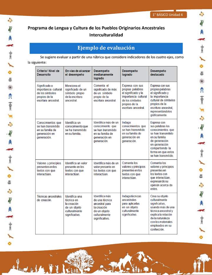 Ejemplo de evaluación