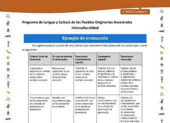 Ejemplo de evaluación