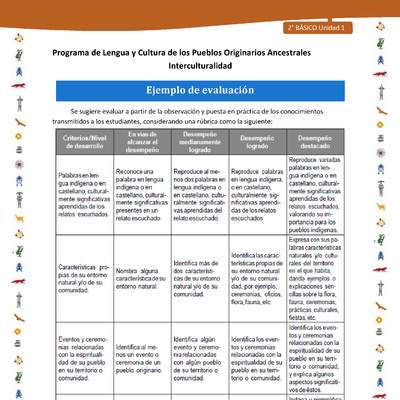 Ejemplo de evaluación