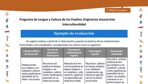 Ejemplo de evaluación