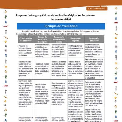 Ejemplo de evaluación