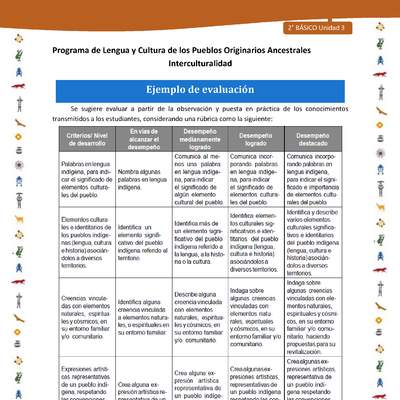 Ejemplo de evaluación