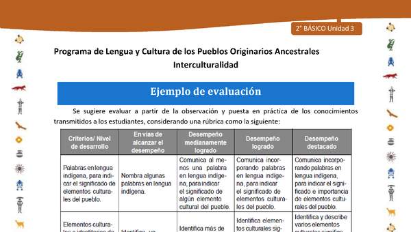 Ejemplo de evaluación