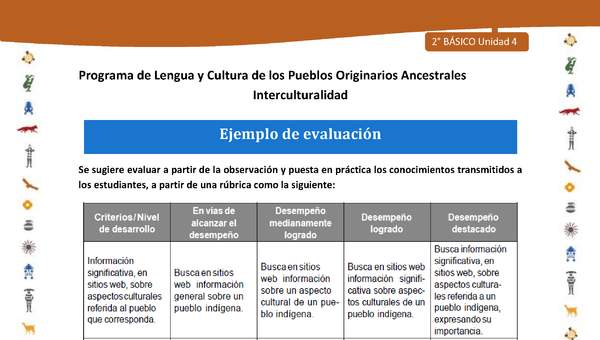 Ejemplo de evaluación