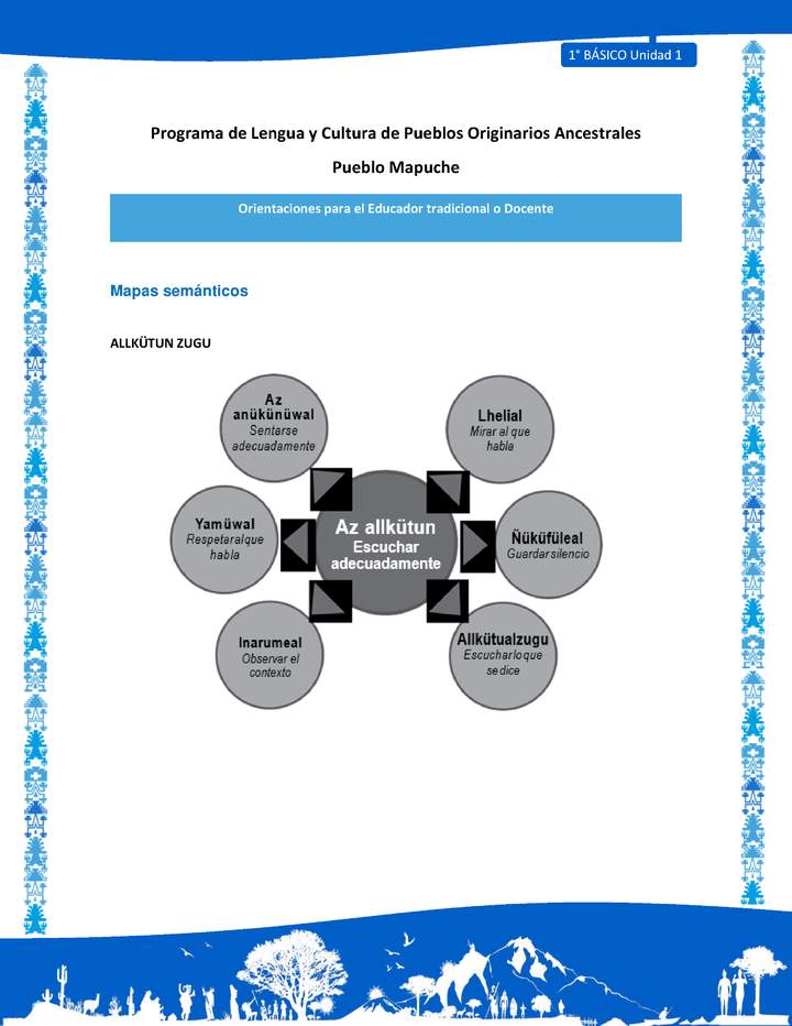 Orientaciones al docente - LC01 - Mapuche - U1 - Mapas semánticos