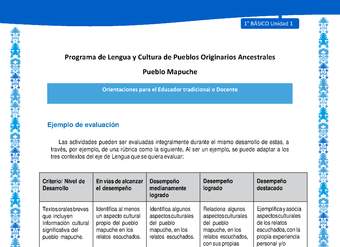 Orientaciones al docente - LC01 - Mapuche - U1 - Ejemplo de evaluación