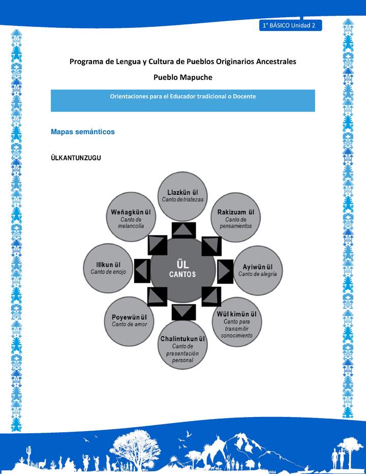 Orientaciones al docente - LC01 - Mapuche - U2 - Mapas semánticos