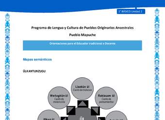 Orientaciones al docente - LC01 - Mapuche - U2 - Mapas semánticos