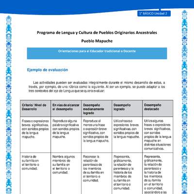 Orientaciones al docente - LC01 - Mapuche - U2 - Ejemplo de evaluación