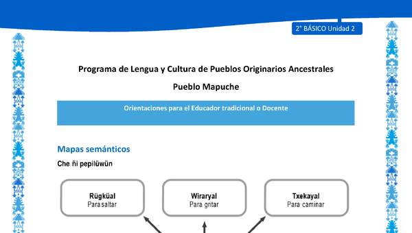Orientaciones al docente - LC02 - Mapuche - U2 - Mapas semánticos