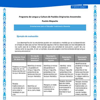 Orientaciones al docente - LC02 - Mapuche - U2 - Ejemplo de evaluación