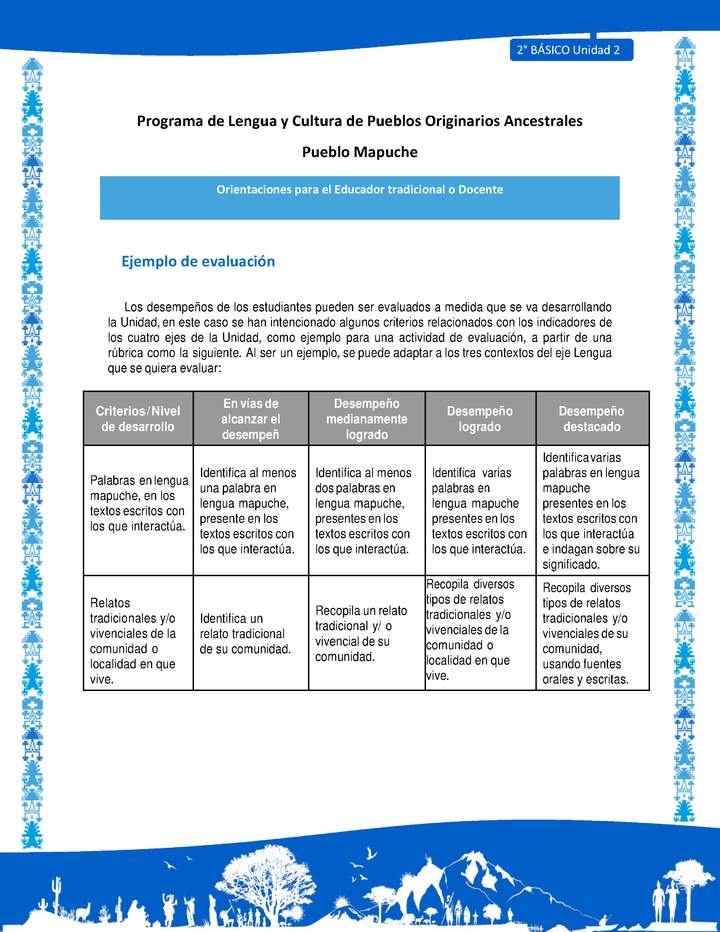 Orientaciones al docente - LC02 - Mapuche - U2 - Ejemplo de evaluación