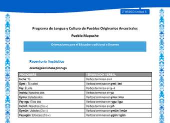 Orientaciones al docente - LC02 - Mapuche - U3 - Repertorio lingüístico