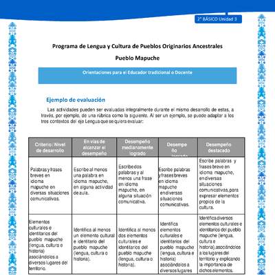 Orientaciones al docente - LC02 - Mapuche - U3 - Ejemplo de evaluación