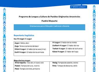 Orientaciones al docente - LC02 - Mapuche - U4 - Repertorio lingüístico