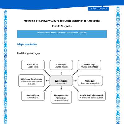 Orientaciones al docente - LC02 - Mapuche - U4 - Mapa semántico