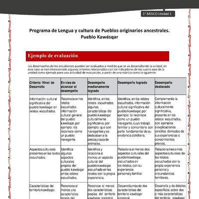 Orientaciones al docente - LC01 - Kawésqar - U1 - Ejemplo de evaluación