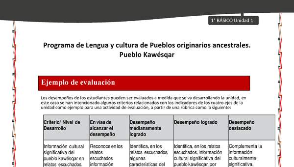Orientaciones al docente - LC01 - Kawésqar - U1 - Ejemplo de evaluación