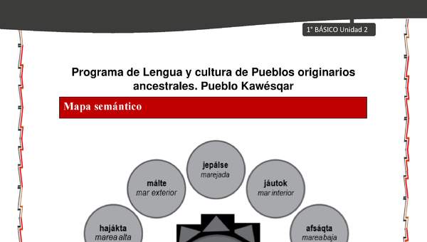 Orientaciones al docente - LC01 - Kawésqar - U2 - Mapas semánticos