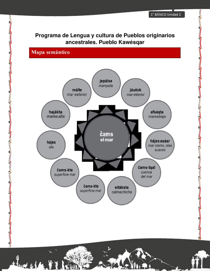 Orientaciones al docente - LC01 - Kawésqar - U2 - Mapas semánticos