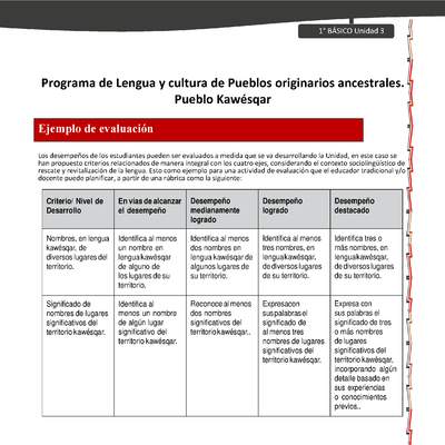 Orientaciones al docente - LC01 - Kawésqar - U3 - Ejemplo de evaluación