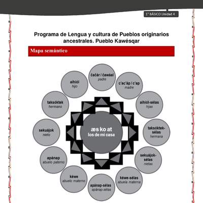 Orientaciones al docente - LC01 - Kawésqar - U4 - Mapas semánticos