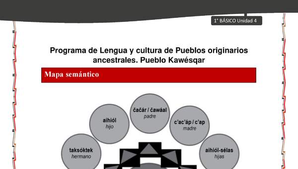 Orientaciones al docente - LC01 - Kawésqar - U4 - Mapas semánticos