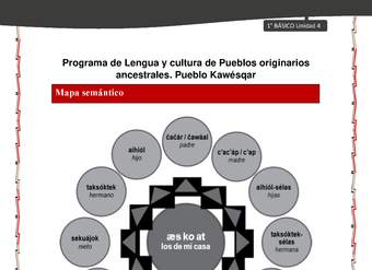 Orientaciones al docente - LC01 - Kawésqar - U4 - Mapas semánticos