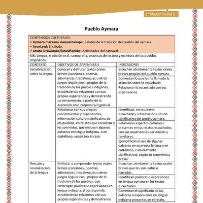 Matriz de contenido LC01 -AYM - Unidad 1 Matriz de contenido LC01 -AYM - Unidad 1