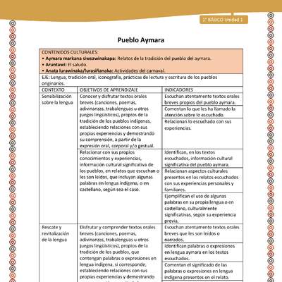 Matriz de contenido LC01 -AYM - Unidad 1