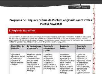 Orientaciones al docente - LC01 - Kawésqar - U4 - Ejemplo de evaluación