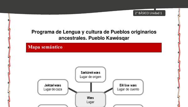Orientaciones al docente - LC02 - Kawésqar - U1 - Mapas semánticos