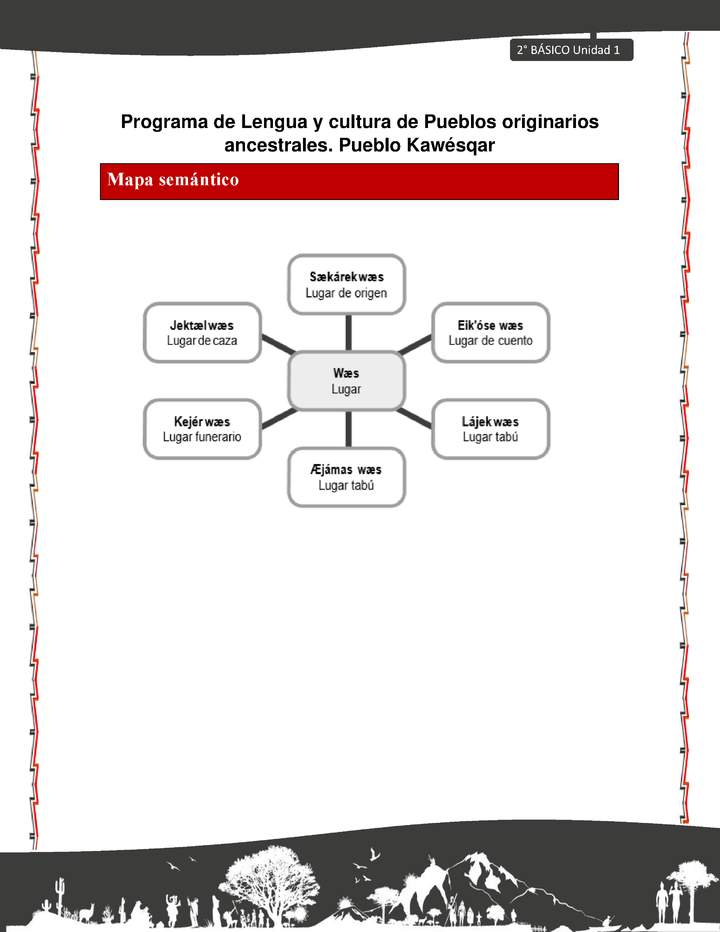 Orientaciones al docente - LC02 - Kawésqar - U1 - Mapas semánticos