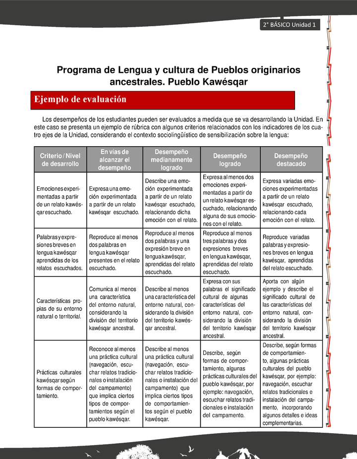 Orientaciones al docente - LC02 - Kawésqar - U1 - Ejemplo de evaluación