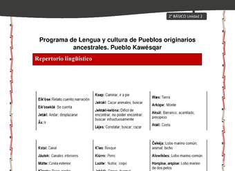 Orientaciones al docente - LC02 - Kawésqar - U2 - Repertorio lingüístico