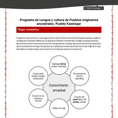 Orientaciones al docente - LC02 - Kawésqar - U2 - Mapas semánticos Orientaciones al docente - LC02 - Kawésqar - U2 - Mapas semánticos