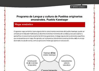 Orientaciones al docente - LC02 - Kawésqar - U2 - Mapas semánticos