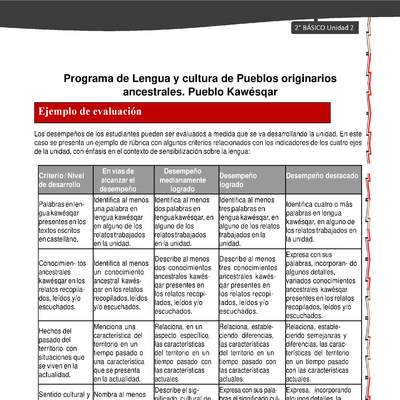 Orientaciones al docente - LC02 - Kawésqar - U2 - Ejemplo de evaluación