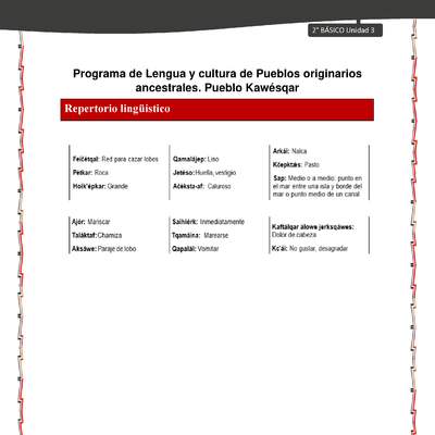 Orientaciones al docente - LC02 - Kawésqar - U3 - Repertorio lingüístico Orientaciones al docente - LC02 - Kawésqar - U3 - Repertorio lingüístico